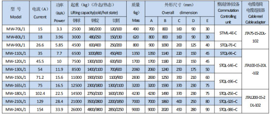 岳陽起重電磁鐵銷售,電纜卷筒生產(chǎn),岳陽通力電磁設(shè)備有限公司