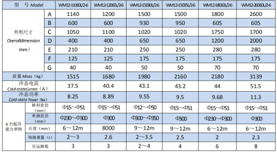 岳陽(yáng)起重電磁鐵銷售,電纜卷筒生產(chǎn),岳陽(yáng)通力電磁設(shè)備有限公司