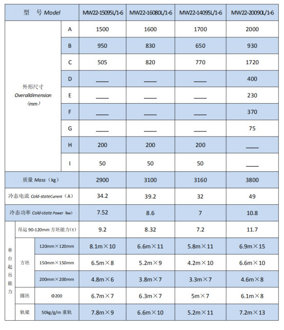 岳陽起重電磁鐵銷售,電纜卷筒生產(chǎn),岳陽通力電磁設(shè)備有限公司