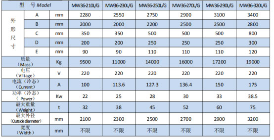 岳陽(yáng)起重電磁鐵銷售,電纜卷筒生產(chǎn),岳陽(yáng)通力電磁設(shè)備有限公司