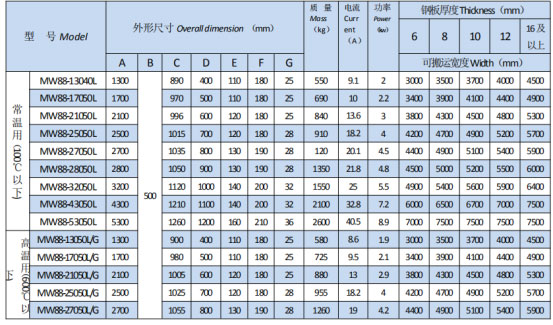 岳陽起重電磁鐵銷售,電纜卷筒生產(chǎn),岳陽通力電磁設(shè)備有限公司