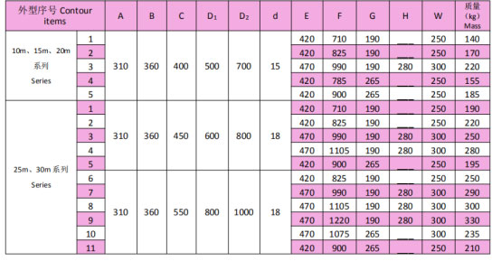 岳陽起重電磁鐵銷售,電纜卷筒生產,岳陽通力電磁設備有限公司