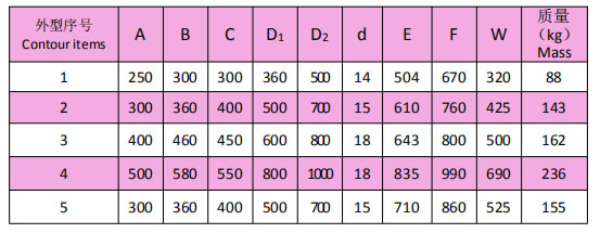 岳陽起重電磁鐵銷售,電纜卷筒生產(chǎn),岳陽通力電磁設備有限公司