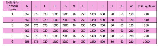 岳陽起重電磁鐵銷售,電纜卷筒生產(chǎn),岳陽通力電磁設(shè)備有限公司