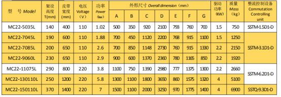岳陽起重電磁鐵銷售,電纜卷筒生產(chǎn),岳陽通力電磁設備有限公司
