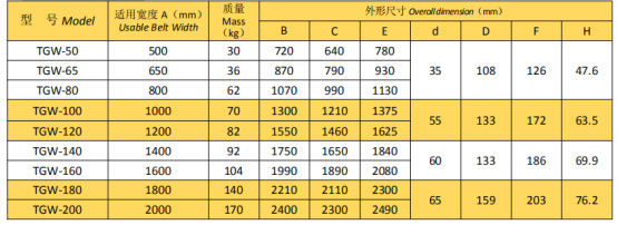 岳陽起重電磁鐵銷售,電纜卷筒生產,岳陽通力電磁設備有限公司