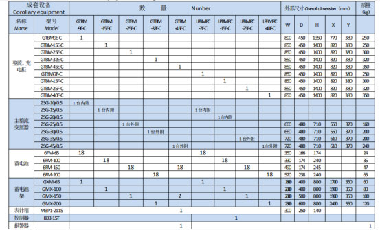 岳陽(yáng)起重電磁鐵銷售,電纜卷筒生產(chǎn),岳陽(yáng)通力電磁設(shè)備有限公司