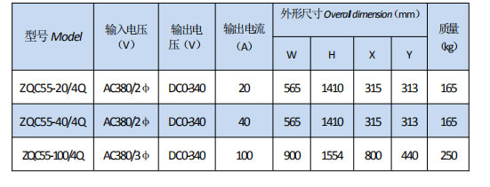 岳陽起重電磁鐵銷售,電纜卷筒生產(chǎn),岳陽通力電磁設(shè)備有限公司